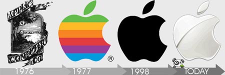 21 Logo Evolutions of the World’s Well Known Logo Designs